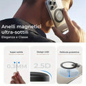 Lamine Magnetiche